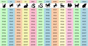 59f1a365-1b44-48cd-87bb-66920a0a0a67-kineski-horoskopski-znakovi-0-previewOrg