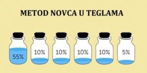 novac-u-teglama