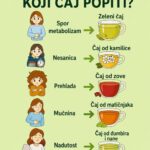 Koji čaj biste trebali piti? Prirodni vodič za svakodnevno blagostanje 