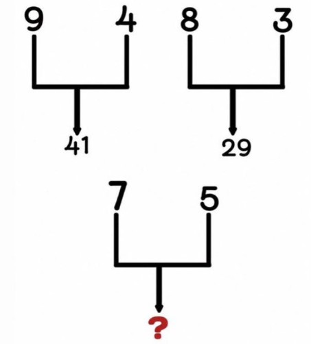 najuporniji